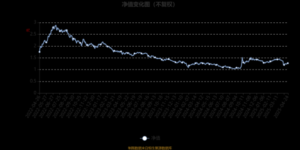配资炒股网开 长信低碳环保量化股票A：2025年第一季度利润510.90万元 净值增长率1.78%