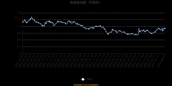 股票配资平台 金鹰医疗健康股票A：2025年第一季度利润2633.15万元 净值增长率15.95%